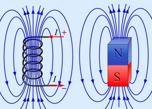Čo je to magnetické pole?
